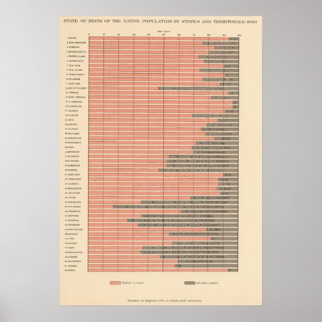 Affiche 48 État de naissance 1900 (Devant)