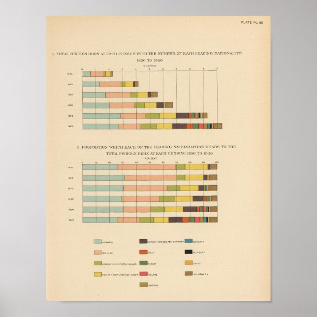 Affiche 58 Né à l'étranger de 1850 à 1900 (Devant)