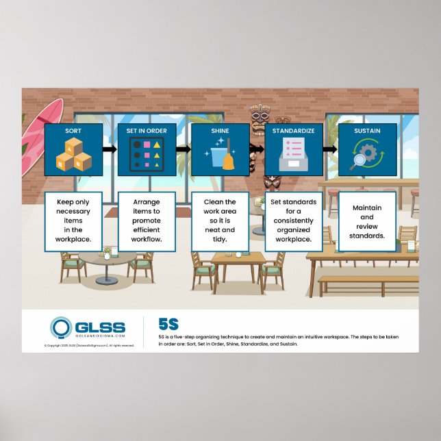 Affiche 5S - 91 cm x 61 cm (Devant)