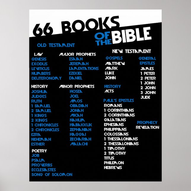 Affiche 66 Livres de la Bible (Devant)