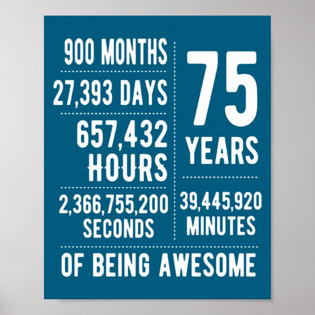 Affiche 75th Birthday Men Women Funny 75 Years Old  (Devant)