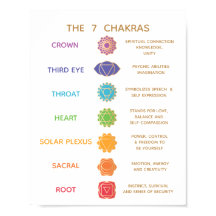 7 Chakra Guide Description Graphique - Personnalis