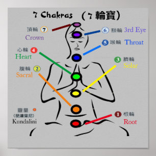 Affiche 7 chakras 11x11 pouces