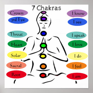 Affiche 7 chakras 12 x 12 pouces