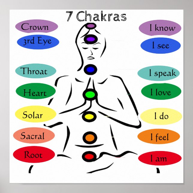 Affiche 7 chakras 12 x 12 pouces (Devant)