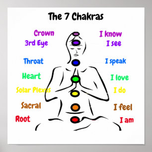 Affiche 7 chakras 12 x 12 pouces