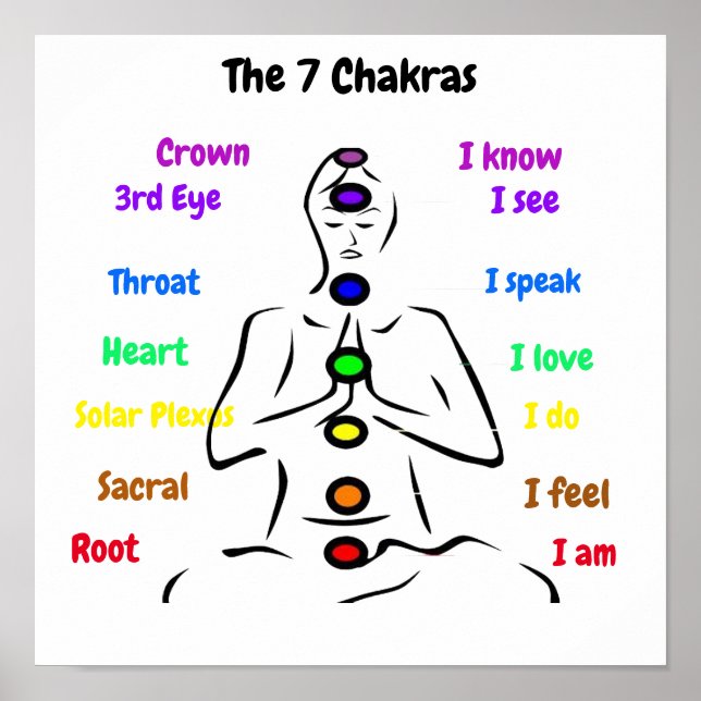 Affiche 7 chakras 12 x 12 pouces (Devant)