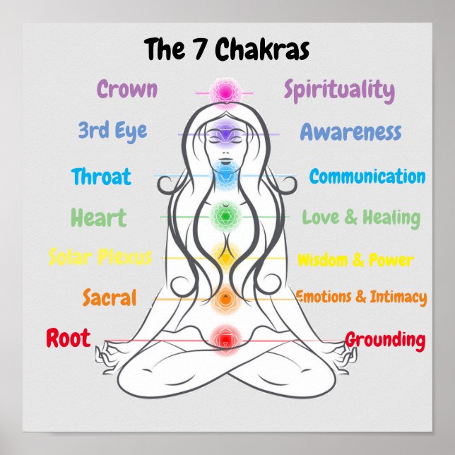 Affiche 7 chakras 12 x 12 pouces (Devant)