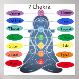 Affiche 7 chakras 12 x 12 pouces