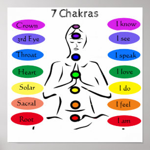 Affiche 7 chakras 12 x 12 pouces