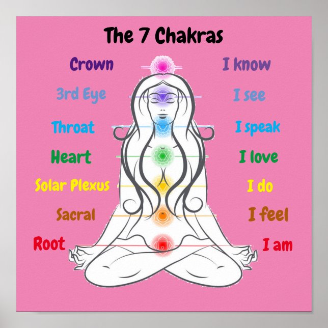 Affiche 7 chakras 12 x 12 pouces (Devant)