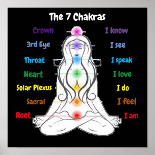 Affiche 7 chakras 12 x 12 pouces