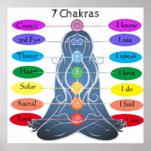 Affiche 7 chakras 24 x 24 pouces