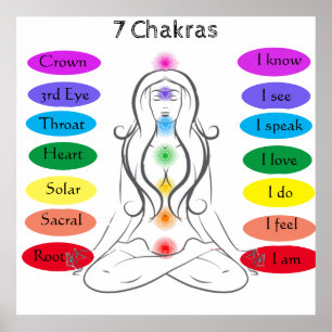 Affiche 7 chakras 24 x 24 pouces