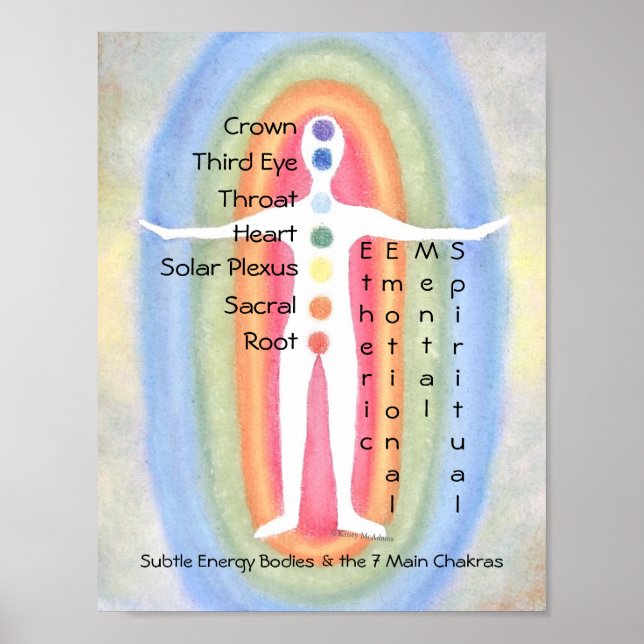Affiche 7 Chakras Subtle Energy Body Rainbow Healster Post (Devant)