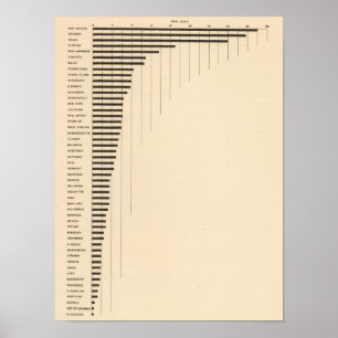 Affiche 86 Proportion de parents étrangers