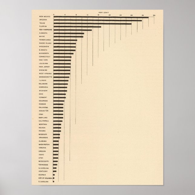 Affiche 86 Proportion de parents étrangers (Devant)