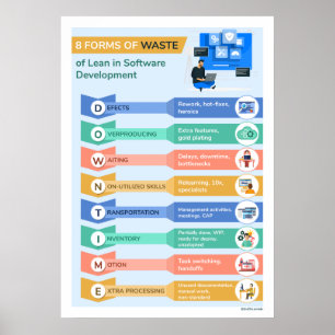 Affiche 8 Formes de déchets 2