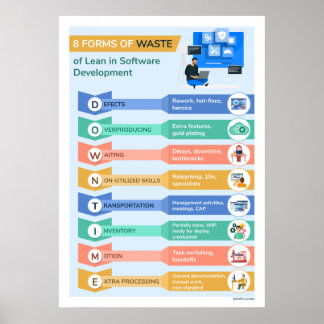 Affiche 8 Formes de déchets 2