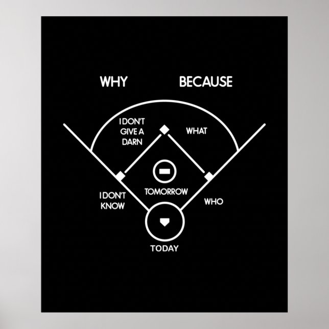 Affiche abbott costello whats sur premier Whats sur deuxiè (Devant)