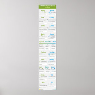 Affiche Adjectifs fréquemment confondus avec explications