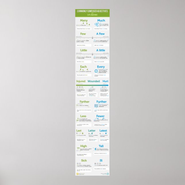 Affiche Adjectifs fréquemment confondus avec explications (Devant)