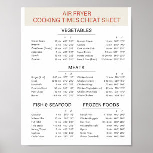 Affiche Aide-mémoire pour friteuse à air (téléchargement n