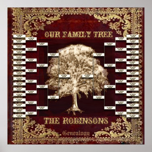 Affiche Ajouter le nom Antique Book Custom Family Tree Mod