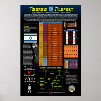 Affiche Alefbet hébreu
