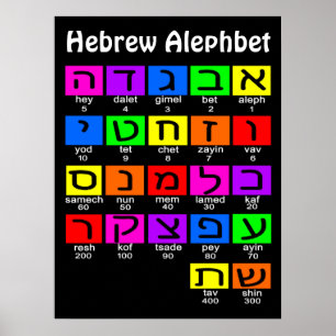Affiche Alephbet hébreu