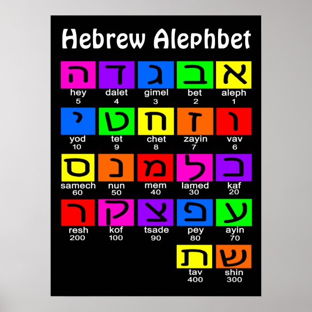 Affiche Alephbet hébreu (Devant)