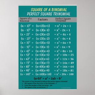 Affiche Algebra : Binomial Parfait Carré Trinomial
