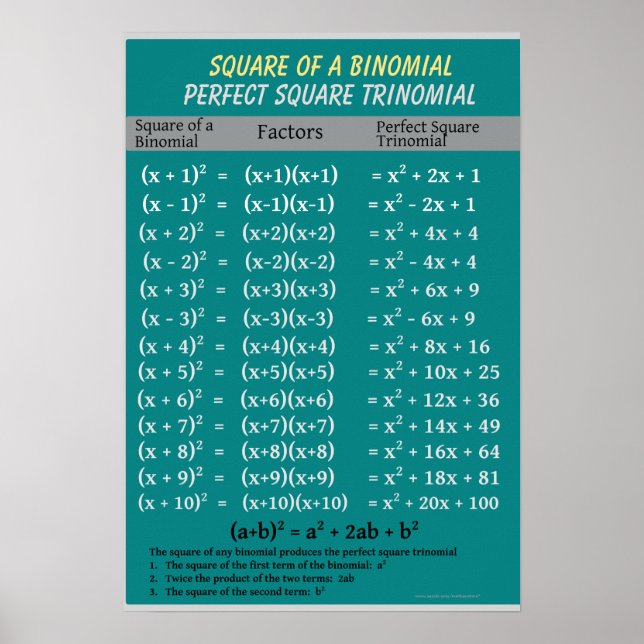 Affiche Algebra : Binomial Parfait Carré Trinomial (Devant)