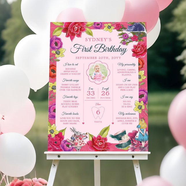 Affiche Alice au pays des merveilles 1er anniversaire (Alice in Wonderland 1st Birthday Photo Milestone Poster)
