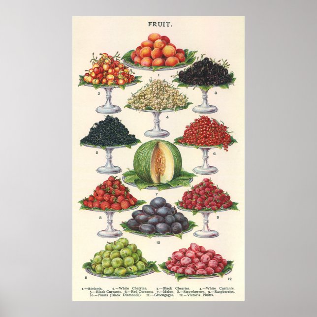 Affiche Aliments vintages Fruits assortés sur plateaux pou (Devant)