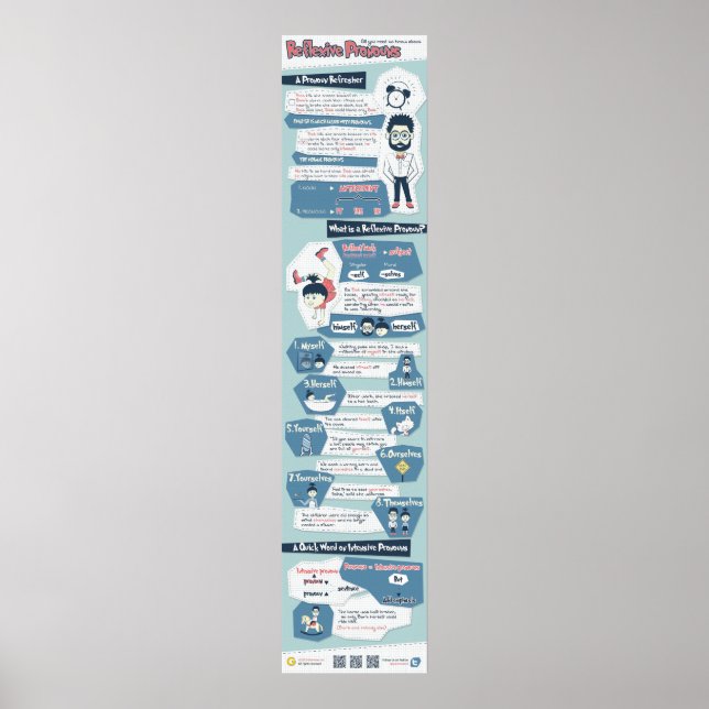 Affiche All you need to know about reflexive pronouns (Devant)