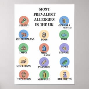 Affiche Allergies Les Plus Prévalentes Au Royaume-Uni