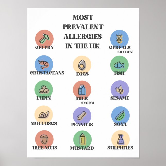 Affiche Allergies Les Plus Prévalentes Au Royaume-Uni (Devant)