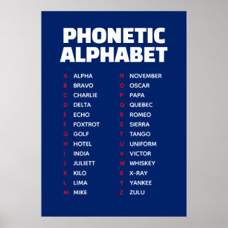 Affiche Alpha to Zulu Phonetic Alphabet UK