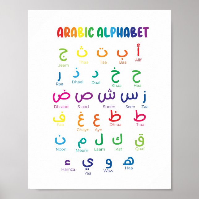 Affiche Alphabet arabe, Lettres arabes, école maternelle (Devant)