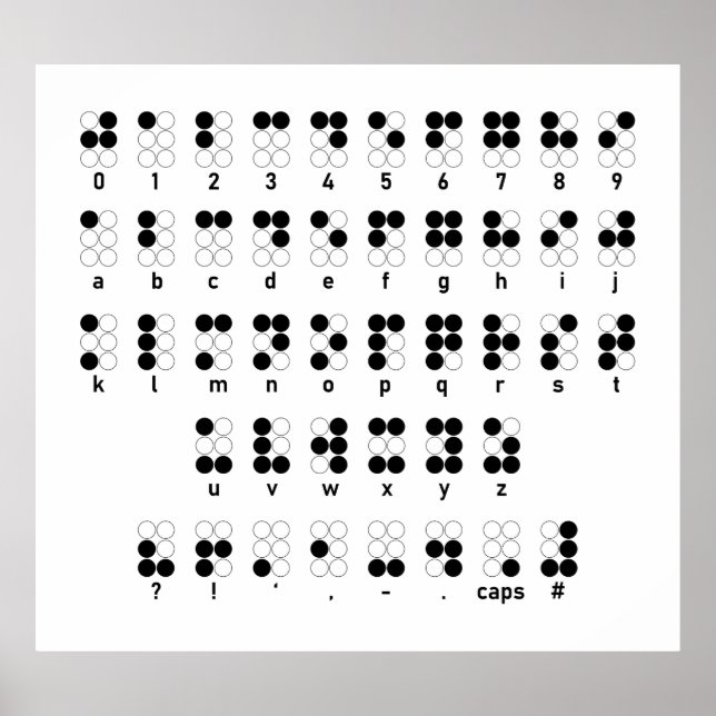 Affiche alphabet braille symbole en lettres aveugles (Devant)