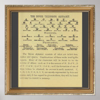 Alphabet Code Morse