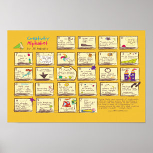 Affiche Alphabet de créativité