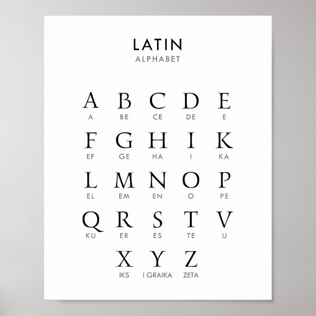 Affiche Alphabet de langue latine (Devant)