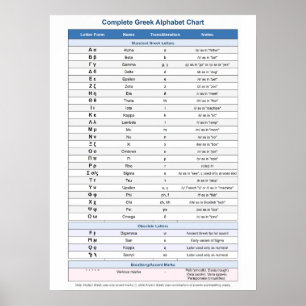 Affiche Alphabet grec