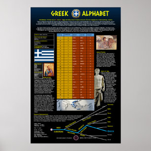 Affiche Alphabet grec