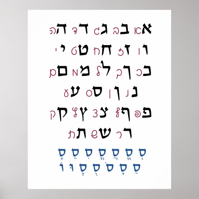 Affiche Alphabet hébreu avec couleur d'éducation juive Nik (Devant)