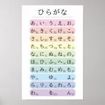 Alphabet Hiragana Pastel Codé par Couleur Japonais