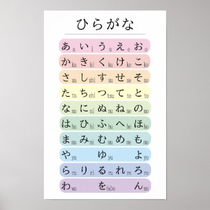 Affiche Alphabet Hiragana Pastel Codé par Couleur Japonais