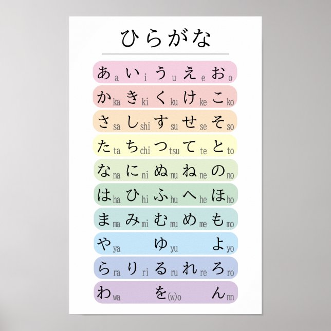 Affiche Alphabet Hiragana Pastel Codé par Couleur Japonais (Devant)